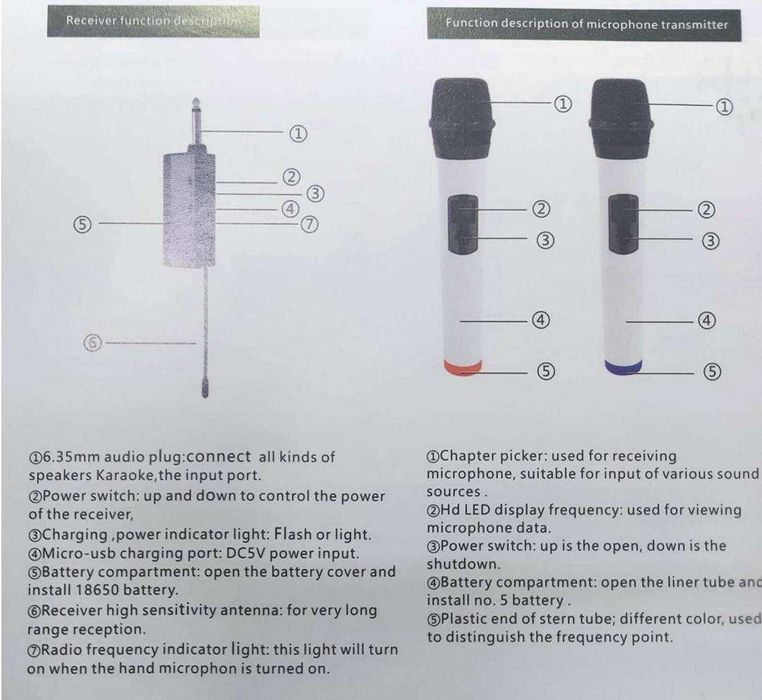 Професионална система WG-22, 2 безжични микрофона, предавател,приемник