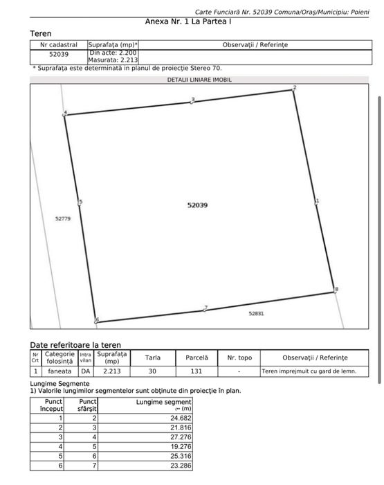 Teren cu baltă plus gard, 2200mp intravilan, Poieni, Cluj