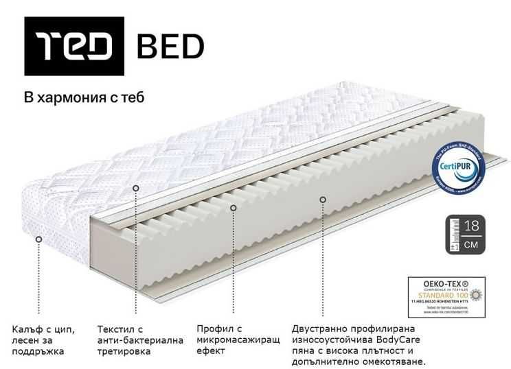 Промоция на матраци !Топ цени на матраци- еднолицеви и двулицеви!