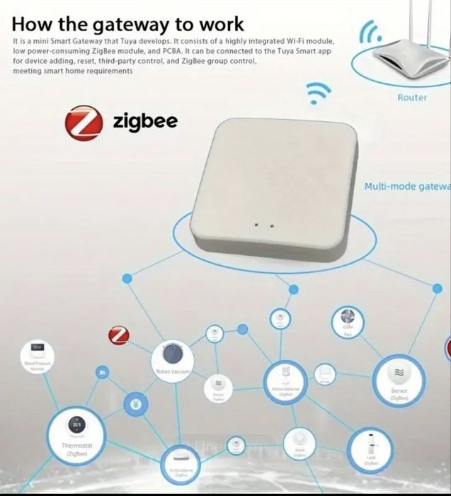 Tuya gateway хъб, нов