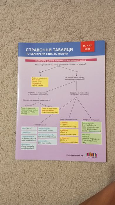 Тестове по Химия и Биология - КСК и ДЗИ 12 клас, таблици БЕЛ за ДЗИ 12 класс,