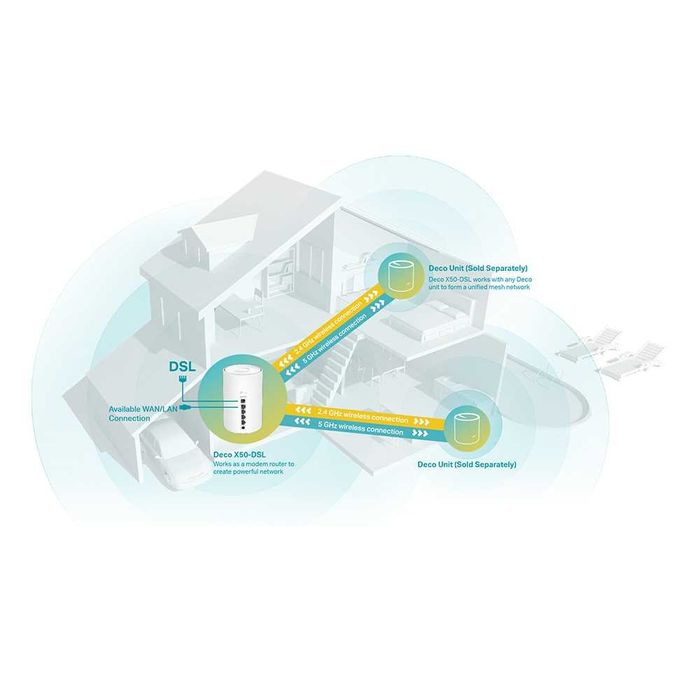 TP-Link Deco X50-DSL (1-pack) / AX3000 Home Mesh Wi-Fi 6 Роутер ++