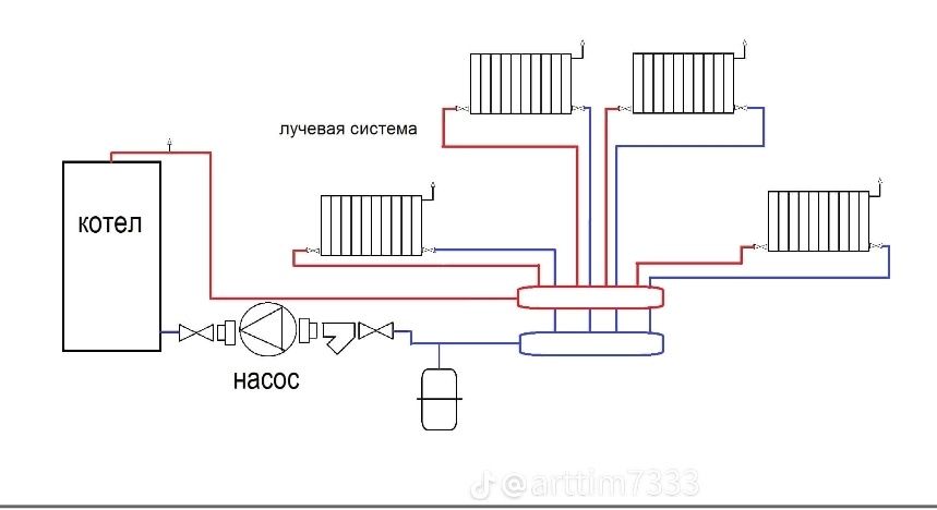 Отопление под ключ Тёплые полы