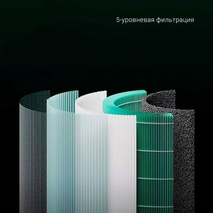 Очиститель воздуха Xiaomi Mi Smart Air Purifier 4 Pro