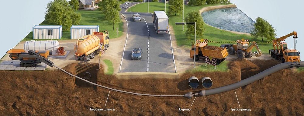 ГНБ ПРОКОЛ. Любой сложности .