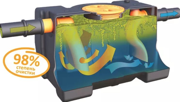 Жироуловитель, Жироуловители 30 л