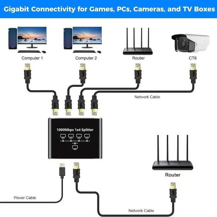 Ethernet коммутатор 1 к 2, 1 к 4. Высокая скорость 1000Mbps без потерь