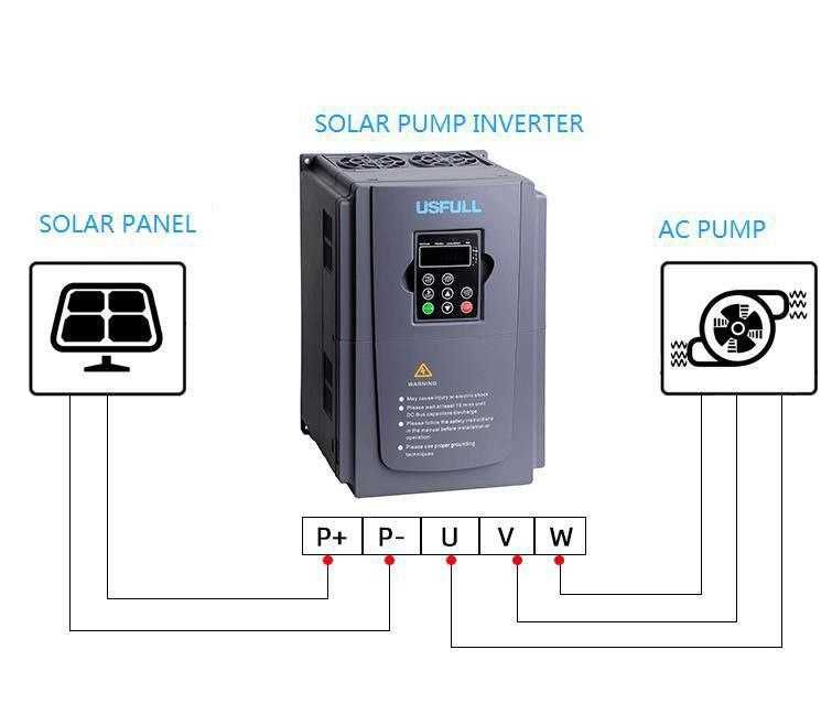 Chastotnik | Частотник