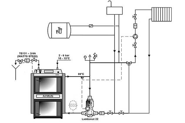 Стоманен пиролизен котел на дърва Atmos DC 18S - 20 kW
