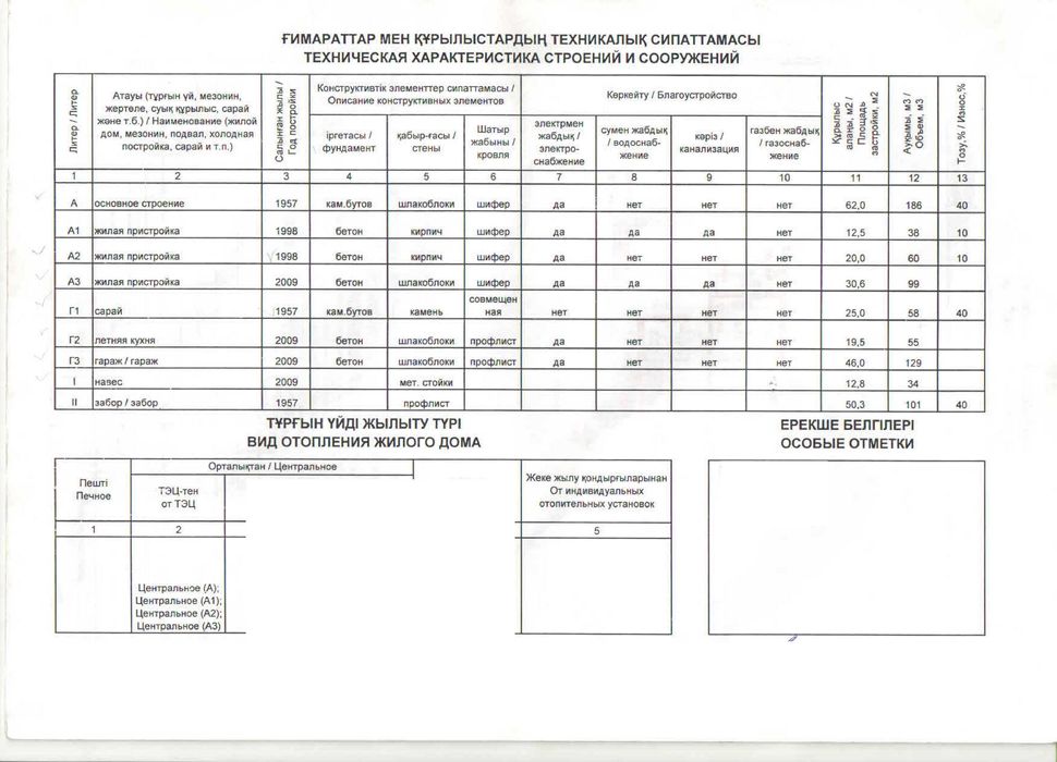 Продам коттедж 4 комнатный