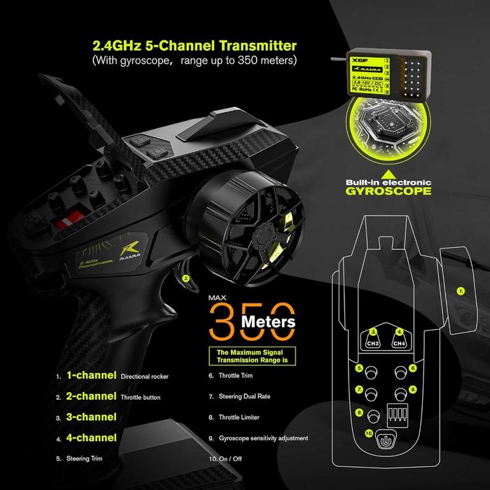 НОВА RC CAR 1/10 brushless, 80 км/ч,кола с дистанционно управление