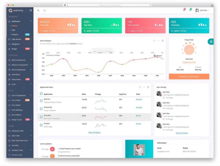 Professional web sayt yaratish | Har qanday murakkablik