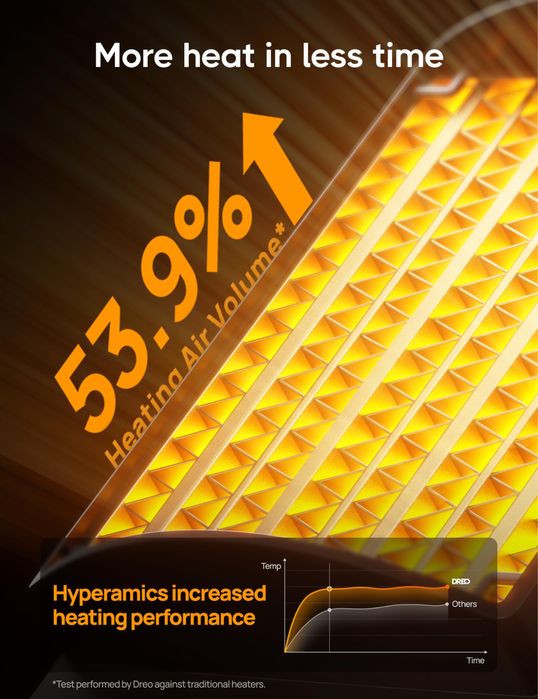 Aeroterma cu telecomanda Dreo Atom 316S - 1500W