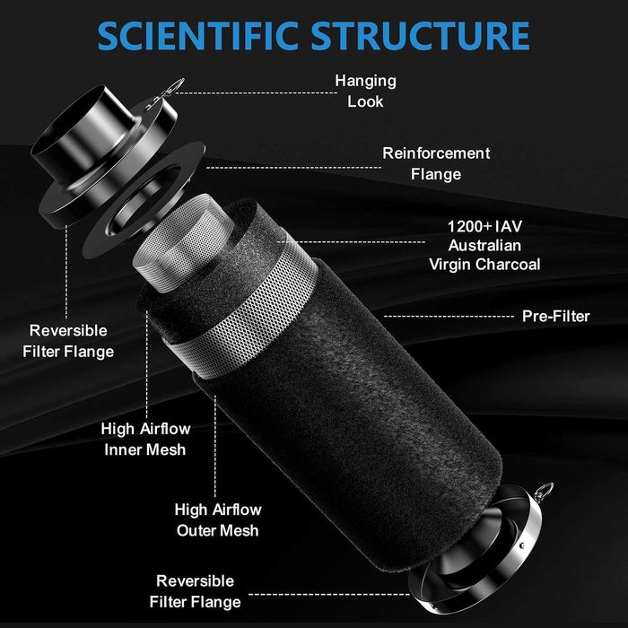 Sistem de ventilație pentru cort de creștere Plante Seră filtru carbon