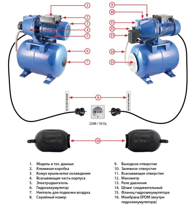 Ремонт Автономных насосов