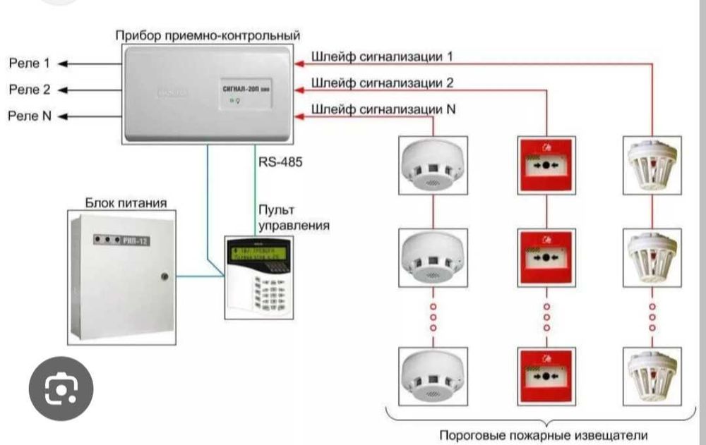 Охранно-пожарная сигнализация
