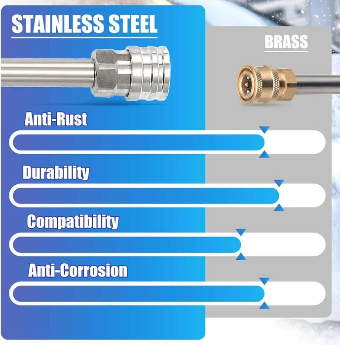 НОВ! Двоен конектор за пяна и дюза за водоструйка, 1/4" Quick Connect