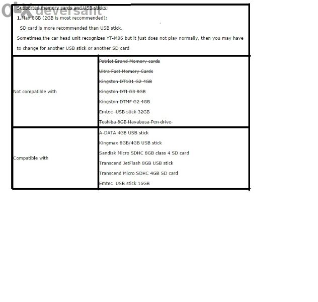 Yatour Fiat / Alfa Romeo / Lancia - Blaupunkt, Magneti marelli navi