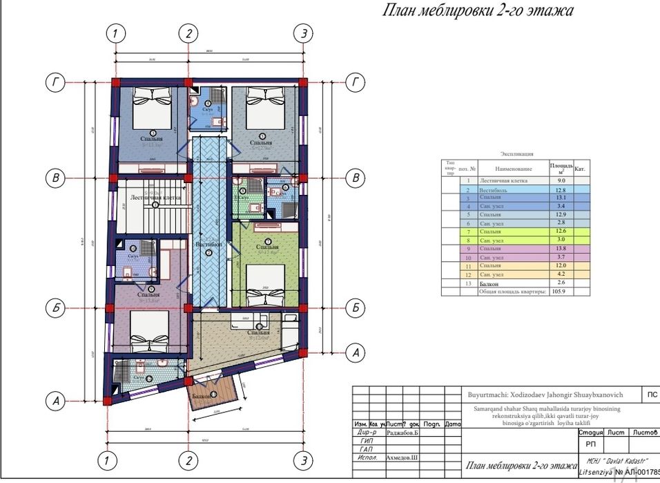 Услуги по Дизайну и Архитектуре от профсессионалов в этой сфере.