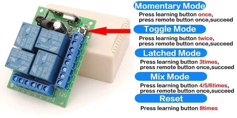 Releu telecomanda smart 4 canale 2 telecomenzi automatizari 12sau 220V