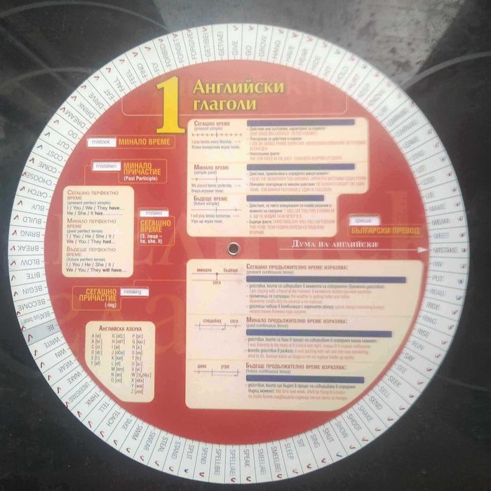 Учебници по английски