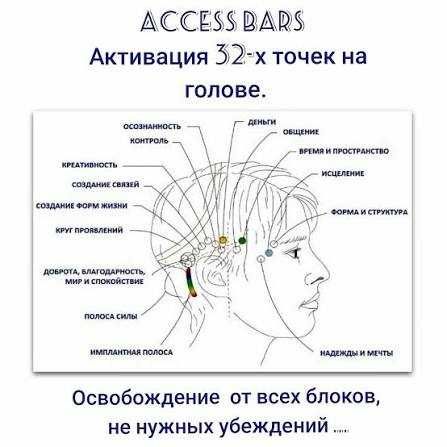 Сеансы Аксесс Барс_Access Bars