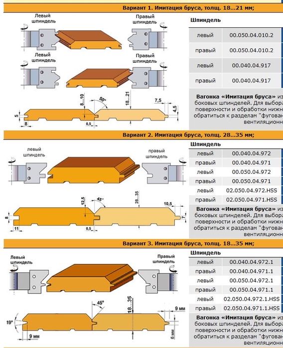 четырехсторонний станок
