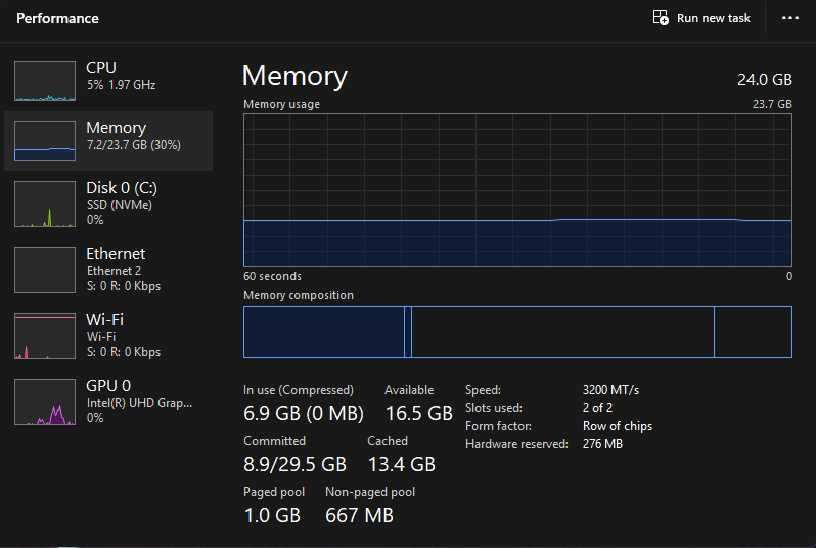 Laptop Lenovo V15 G4 IRU | 24GB ram