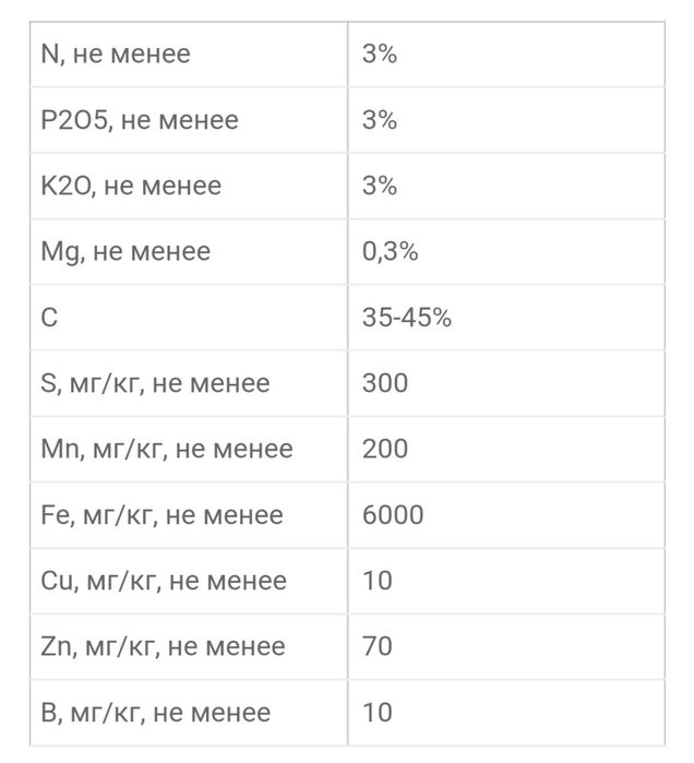 ЗООГУМУС. Органическое удобрение