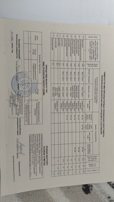 Продам жилой дом с пристройкой бани.