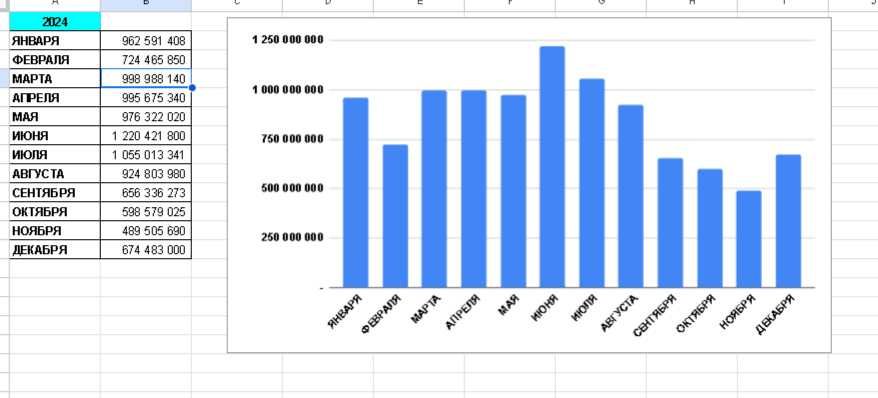 EXCEL ва GOOGLE SHEET да ишлашни ўргатаман ва хизмат кўрсатаман.