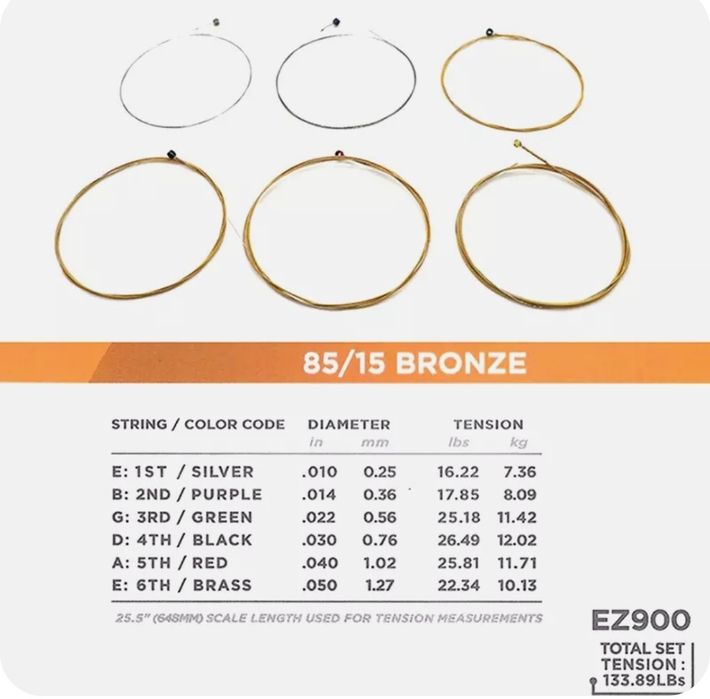 Daddario Akustik gitaralar uchun strunalar sotiladi