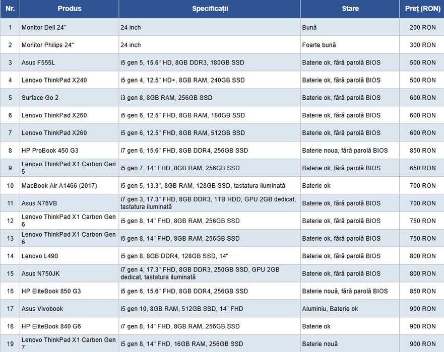 Lista actualizata Marfa clasa superioara aspect foarte bun