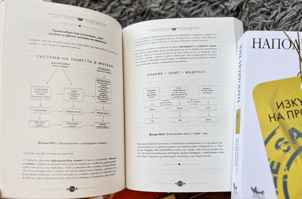Книги за личностно развитие