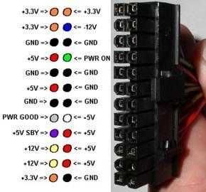 Adaptor PCI-e 1X la PCI de tip vechi