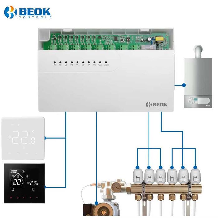 controler smart BEOK 8 porturi TUYA CCT-10 NC