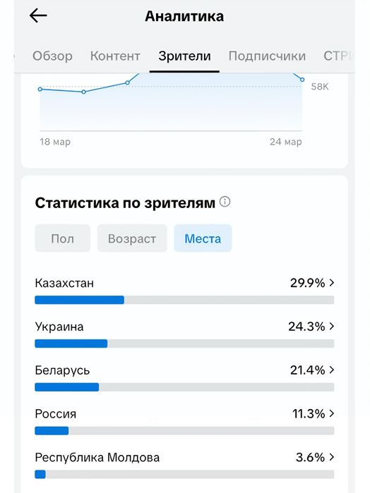 TikTok аккаунт продам.