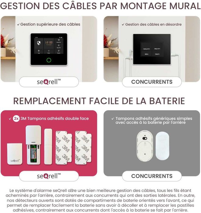 НОВА безжична домашна система seQrell GSM 4G и WiFi, тъч, 1500mAh...