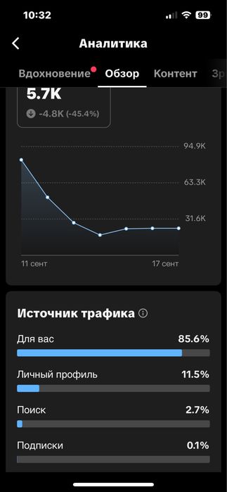 Осы аккаунт сатылады тик ток