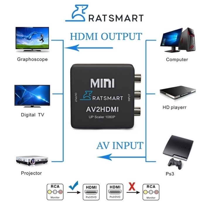 Конвертер AV (RCA) к HDMI / HDMI к AV (RCA). 1080P
