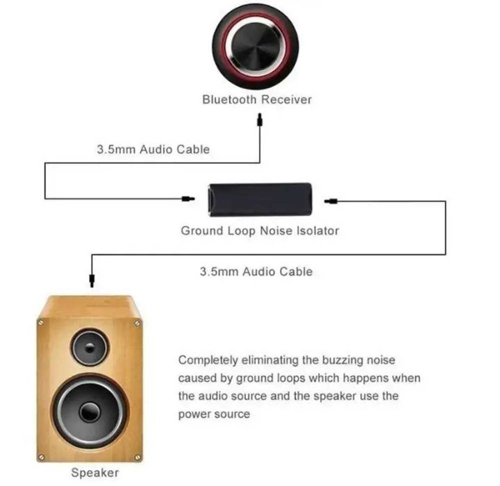Filtru audio sunet anulare zgomot Noise Cancelation Jack 3.5 NOU