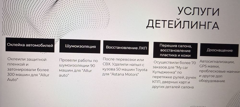 Презентации, инфографика, КП