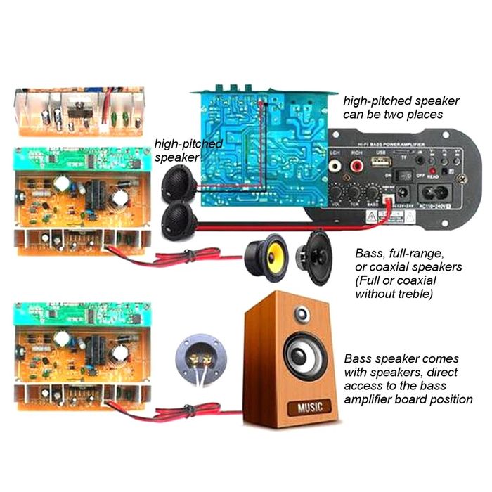 Субуфер HiFi усилвател 50W-12V/24V/220V,BT 5.0,Mp3,Fm,Tf card,USB,AUX