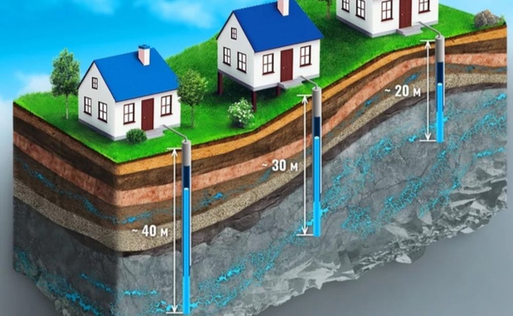 Сув чикарамиз 100®% качалка кудук