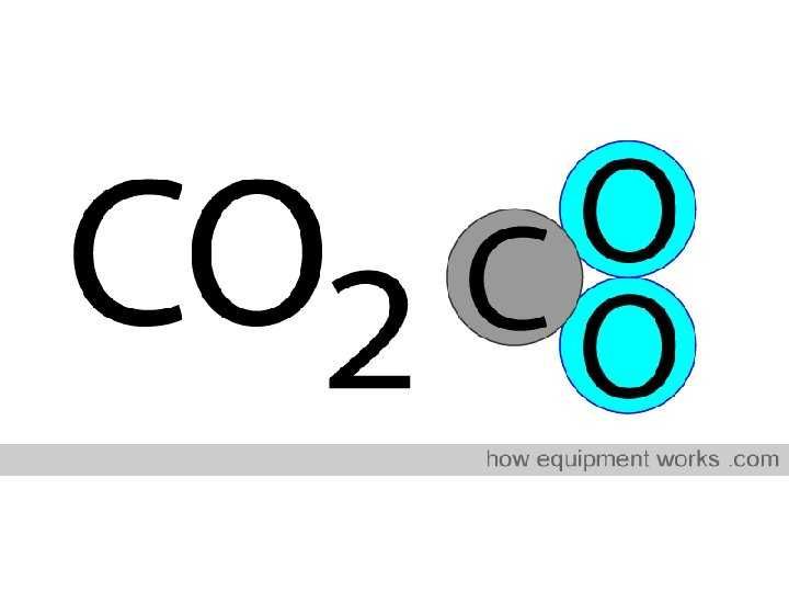 Uglerod IV oksidi AJ Navoiyazot / Оксид углерода IV