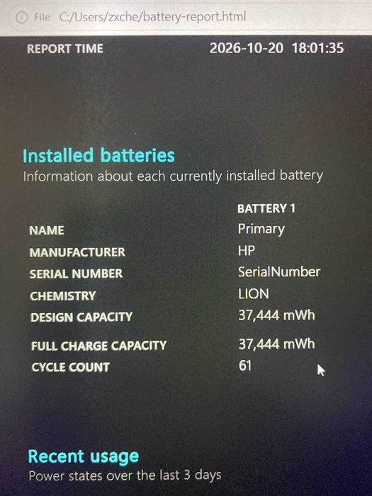 HP Pavilion 15 Ноутбук