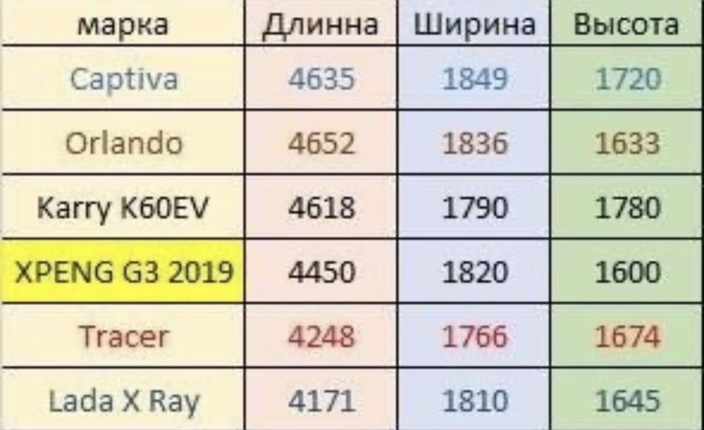 KARRY K60EV  електромобиль , малумот инфо