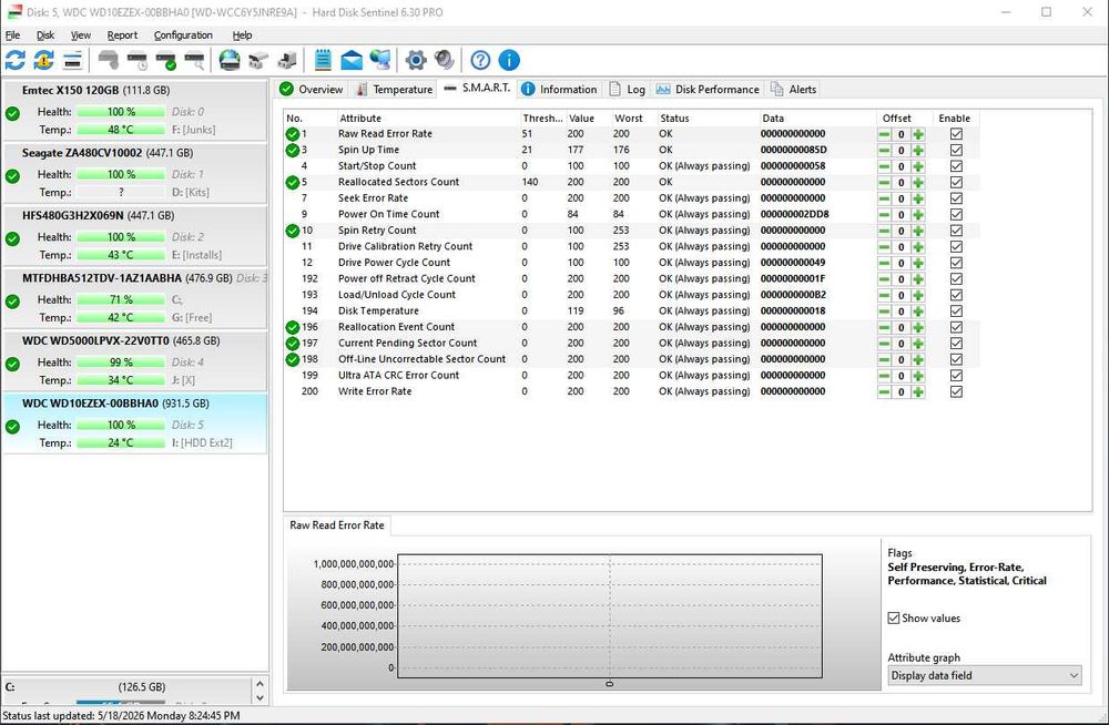 Hard Disk Western Digital 1TB , Impecabil