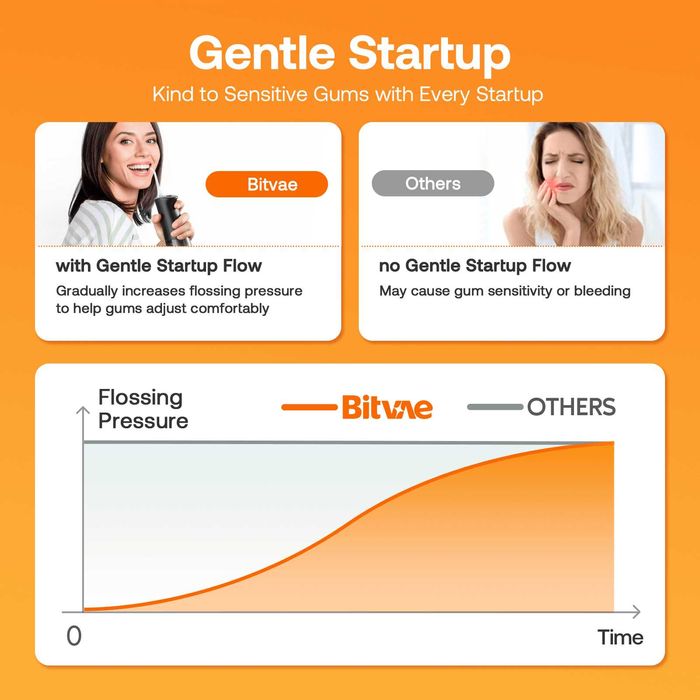 Ирригатор для чистки зубов Bitvae C5 300 мл