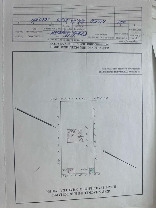 Земельный участок под бизнес